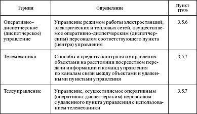 Правила устройства электроустановок i_055.png