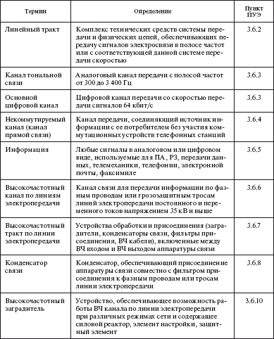 Правила устройства электроустановок i_056.png