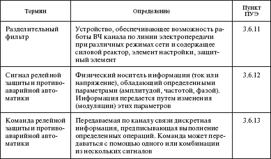 Правила устройства электроустановок i_057.png