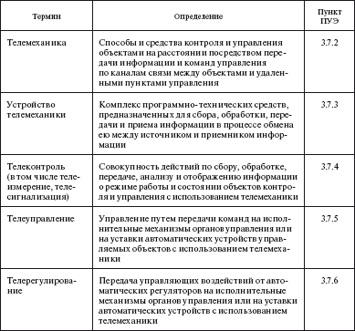 Правила устройства электроустановок i_058.png