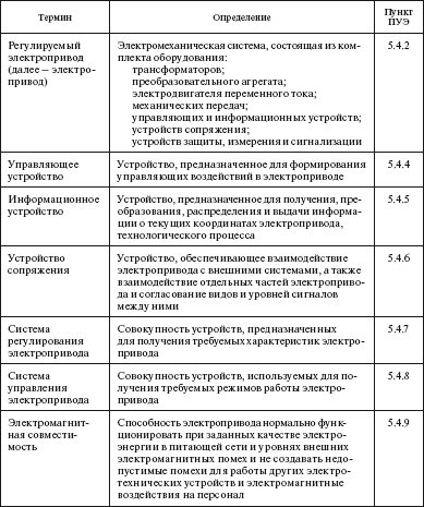 Правила устройства электроустановок i_060.png