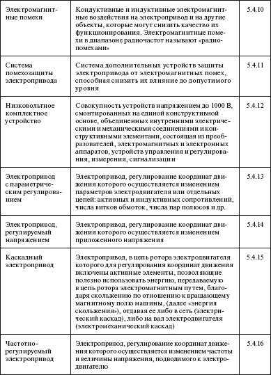 Правила устройства электроустановок i_061.png