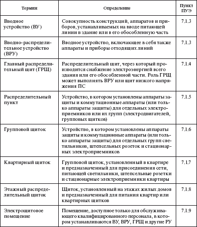 Правила устройства электроустановок i_065.png