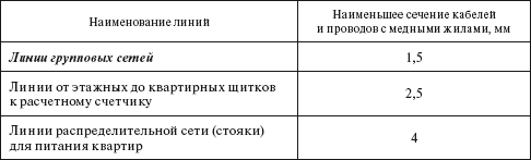 Правила устройства электроустановок i_067.png