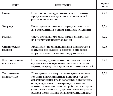 Правила устройства электроустановок i_068.png