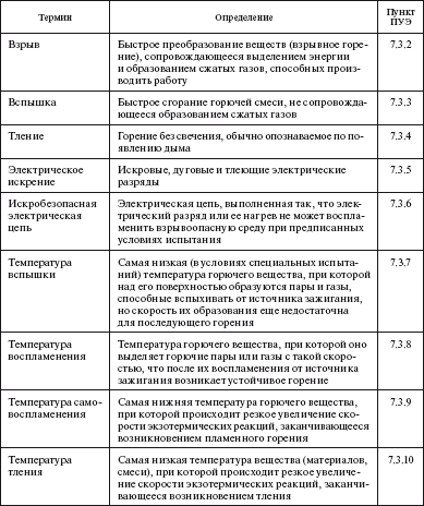 Правила устройства электроустановок i_070.png