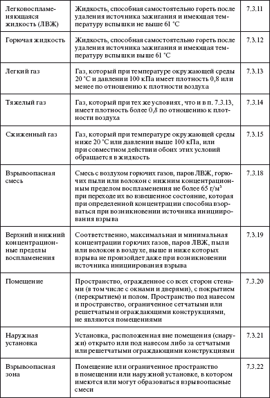 Правила устройства электроустановок i_071.png