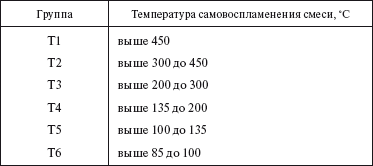 Правила устройства электроустановок i_075.png