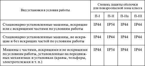 Правила устройства электроустановок i_076.png