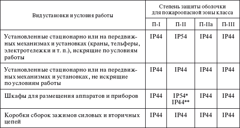 Правила устройства электроустановок i_077.png