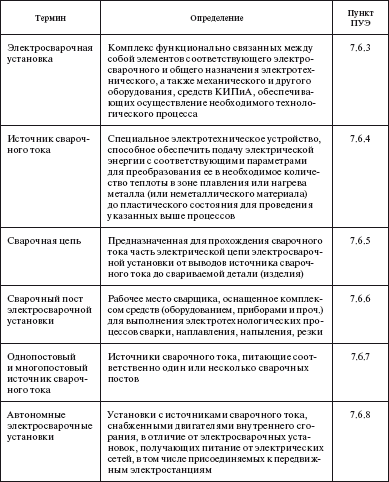 Правила устройства электроустановок i_078.png