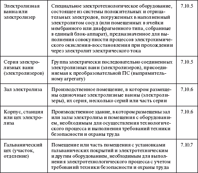 Правила устройства электроустановок i_080.png