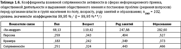 Российское общество: потребление, коммуникация и принятие решений. 1967-2004 годы _06.png