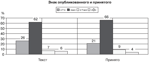 Российское общество: потребление, коммуникация и принятие решений. 1967-2004 годы _101.png