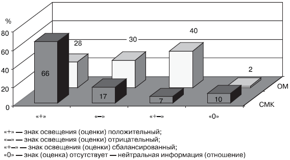 Российское общество: потребление, коммуникация и принятие решений. 1967-2004 годы _102.png