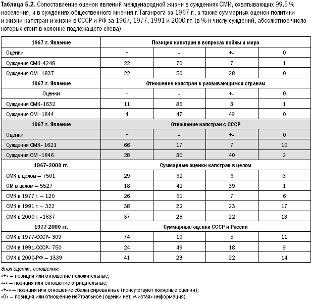 Российское общество: потребление, коммуникация и принятие решений. 1967-2004 годы _103.png