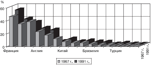 Российское общество: потребление, коммуникация и принятие решений. 1967-2004 годы _104.png