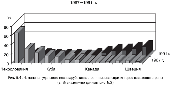 Российское общество: потребление, коммуникация и принятие решений. 1967-2004 годы _105.png