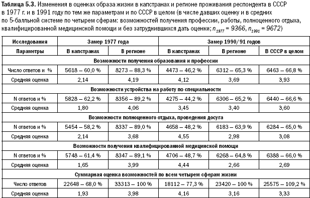 Российское общество: потребление, коммуникация и принятие решений. 1967-2004 годы _109.png