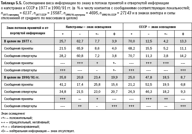 Российское общество: потребление, коммуникация и принятие решений. 1967-2004 годы _111.png