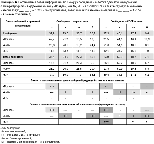 Российское общество: потребление, коммуникация и принятие решений. 1967-2004 годы _112.png