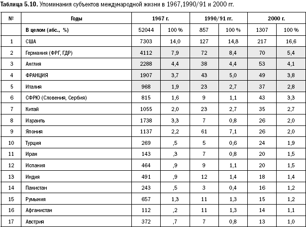 Российское общество: потребление, коммуникация и принятие решений. 1967-2004 годы _119.png