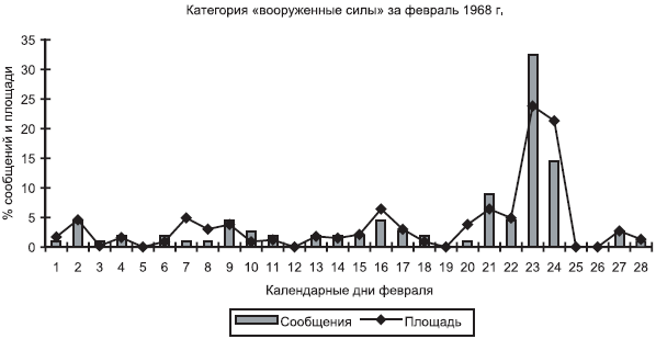 Российское общество: потребление, коммуникация и принятие решений. 1967-2004 годы _123.png