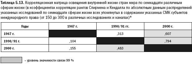 Российское общество: потребление, коммуникация и принятие решений. 1967-2004 годы _124.png