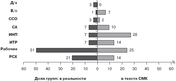 Российское общество: потребление, коммуникация и принятие решений. 1967-2004 годы _125.png