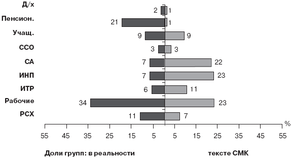 Российское общество: потребление, коммуникация и принятие решений. 1967-2004 годы _126.png