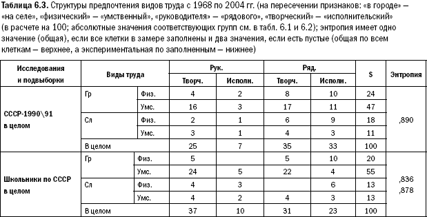 Российское общество: потребление, коммуникация и принятие решений. 1967-2004 годы _134.png