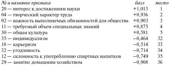 Российское общество: потребление, коммуникация и принятие решений. 1967-2004 годы _137_1.png