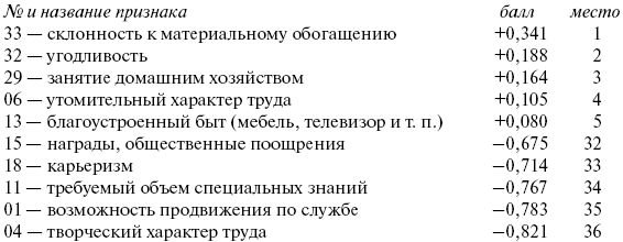 Российское общество: потребление, коммуникация и принятие решений. 1967-2004 годы _138_1.png