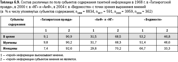 Российское общество: потребление, коммуникация и принятие решений. 1967-2004 годы _142.png