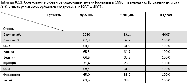 Российское общество: потребление, коммуникация и принятие решений. 1967-2004 годы _144.png