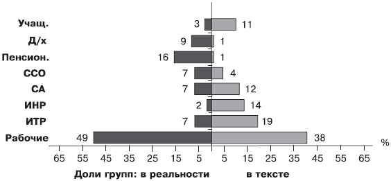 Российское общество: потребление, коммуникация и принятие решений. 1967-2004 годы _145.png