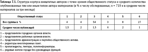 Российское общество: потребление, коммуникация и принятие решений. 1967-2004 годы _150.png