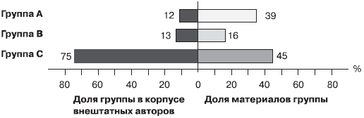 Российское общество: потребление, коммуникация и принятие решений. 1967-2004 годы _151.png
