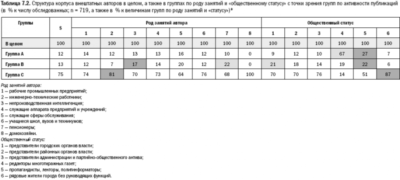 Российское общество: потребление, коммуникация и принятие решений. 1967-2004 годы _152.png