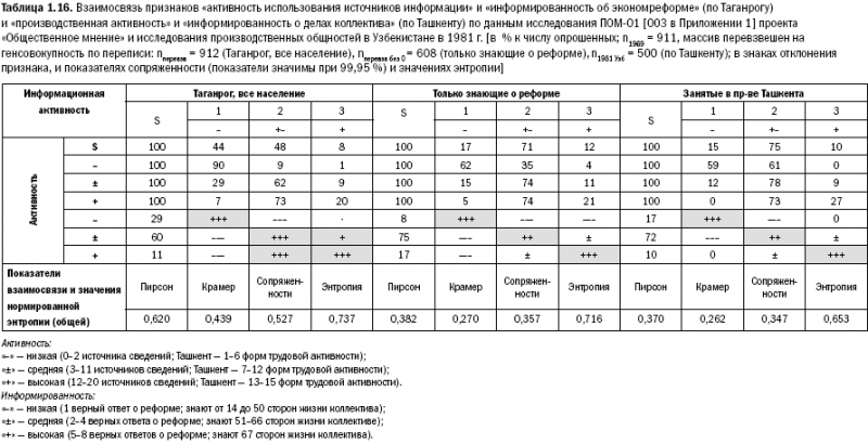 Российское общество: потребление, коммуникация и принятие решений. 1967-2004 годы _16.png