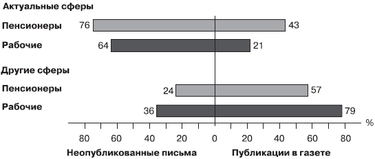 Российское общество: потребление, коммуникация и принятие решений. 1967-2004 годы _160.png