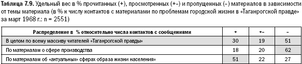 Российское общество: потребление, коммуникация и принятие решений. 1967-2004 годы _162.png