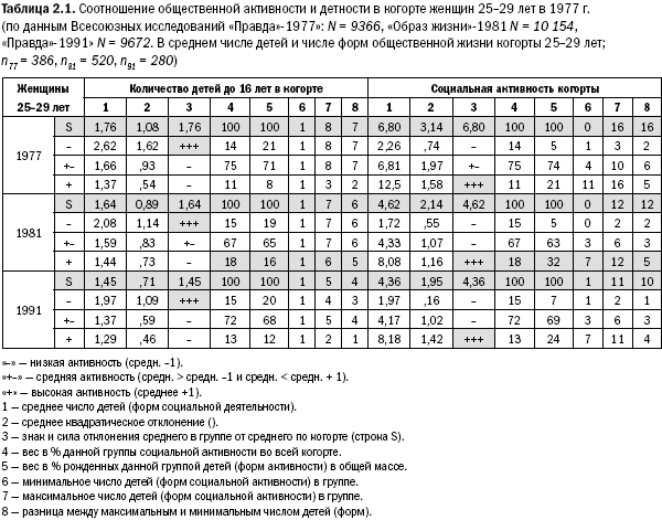 Российское общество: потребление, коммуникация и принятие решений. 1967-2004 годы _17.png