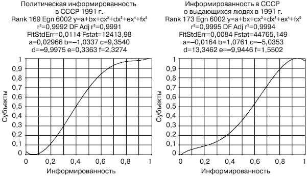 Российское общество: потребление, коммуникация и принятие решений. 1967-2004 годы _174.png