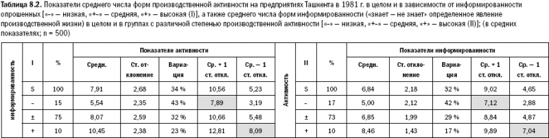 Российское общество: потребление, коммуникация и принятие решений. 1967-2004 годы _177.png