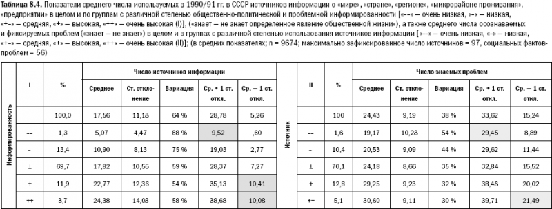 Российское общество: потребление, коммуникация и принятие решений. 1967-2004 годы _179.png