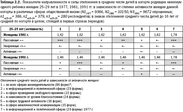 Российское общество: потребление, коммуникация и принятие решений. 1967-2004 годы _18.png