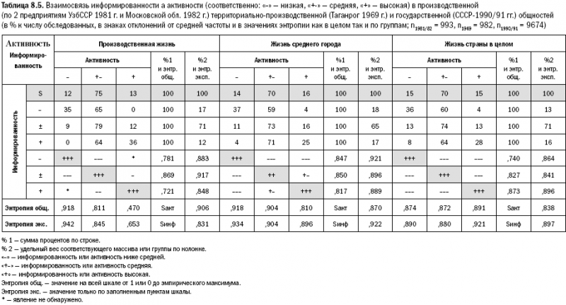 Российское общество: потребление, коммуникация и принятие решений. 1967-2004 годы _180.png