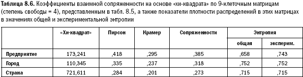 Российское общество: потребление, коммуникация и принятие решений. 1967-2004 годы _181.png