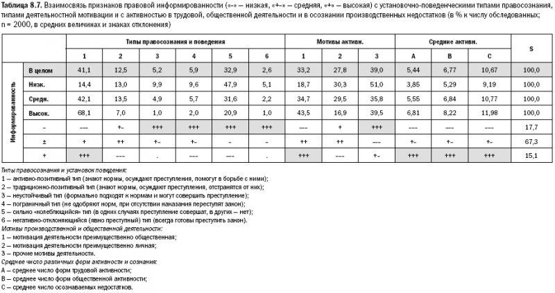 Российское общество: потребление, коммуникация и принятие решений. 1967-2004 годы _182.png